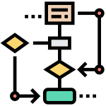 diagrama de flujo